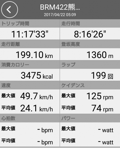 ブルベ(BRM422熊本200km)に参加しました！(・∀・) - う゛ぇろ☆いじり